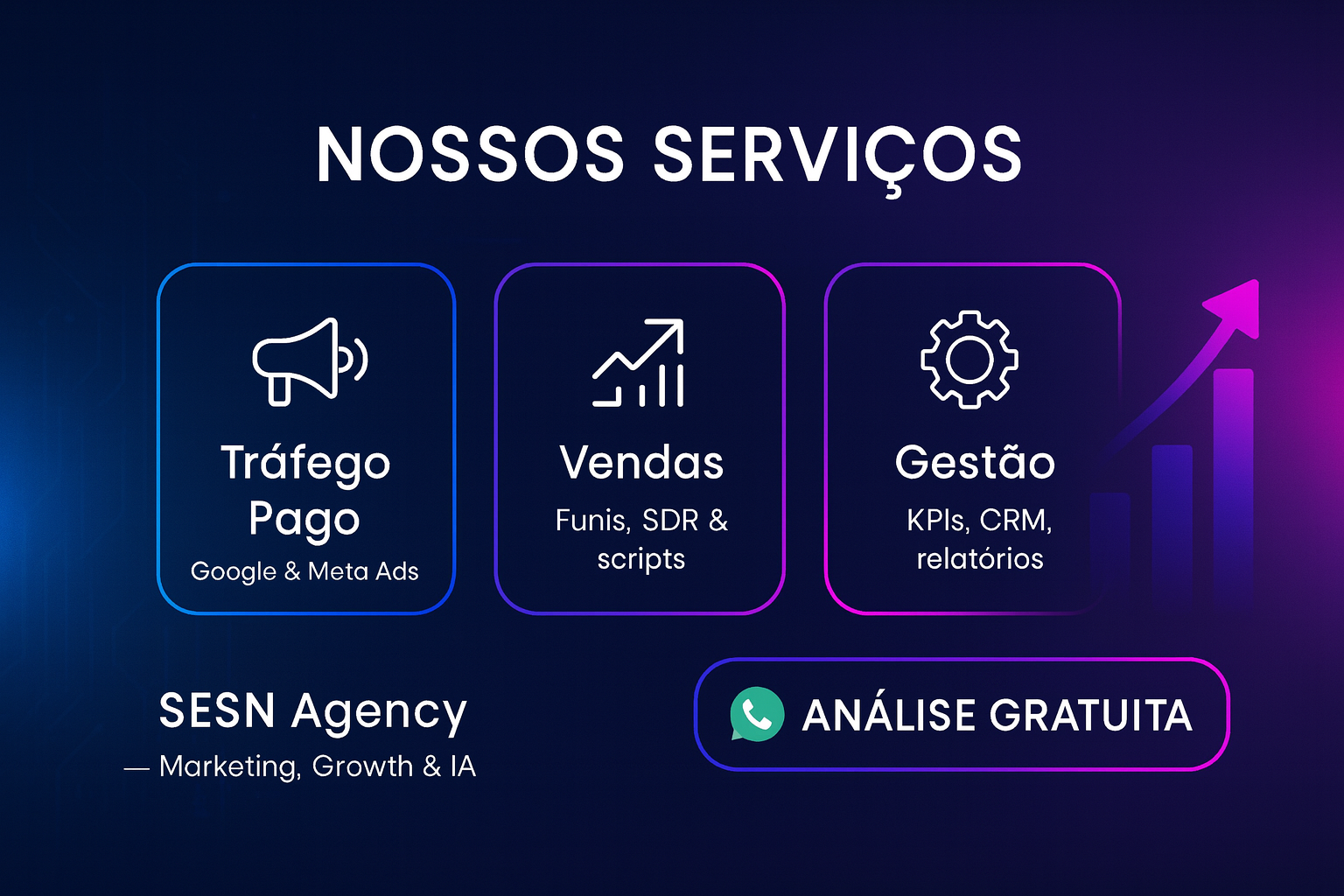 Growth e Marketing Performance